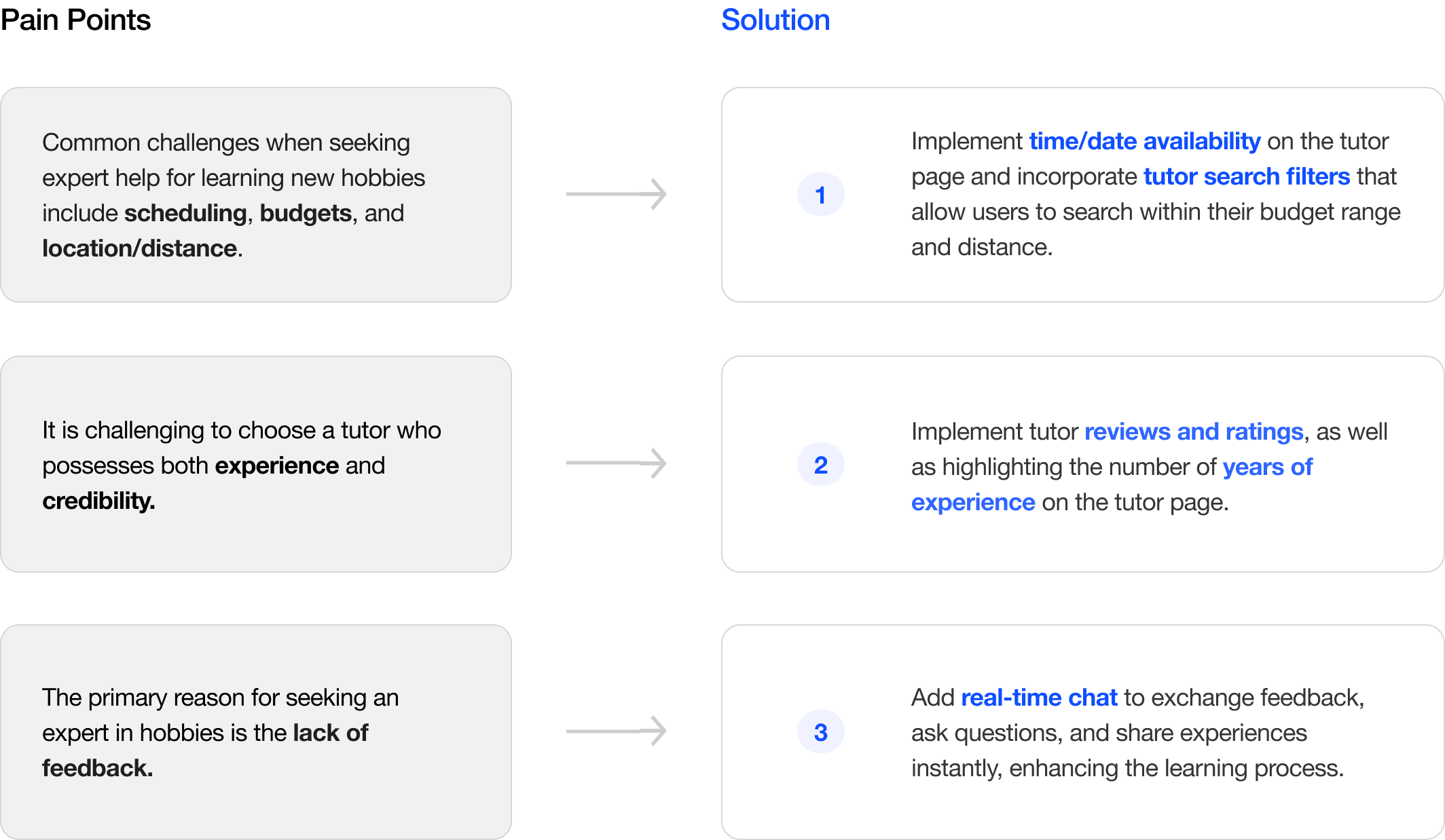 research insights